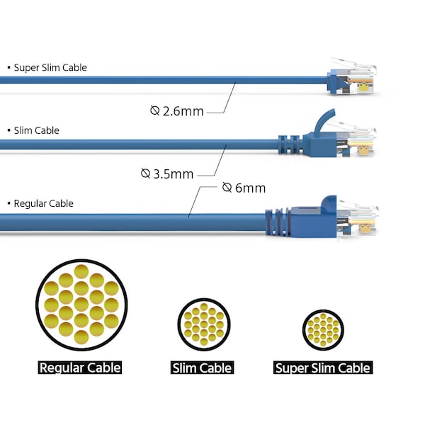 CAT6A UTP Super-Slim Ethernet Network Cable 32AWG- 6ft- Blue